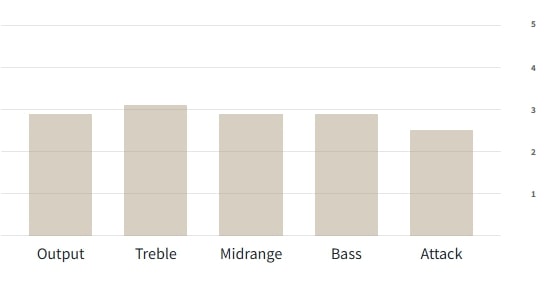 【new】Lollar Pickups / Precision Bass Split-Coil 5-String Pickup【GIB Yokohama】